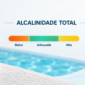 Infográfico mostrando teste e faixas de alcalinidade total da água da piscina